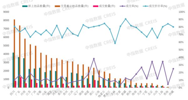 中指法拍市场监测报告：2024年2月全国法拍房新上拍品4.1万套，库存7.9万套