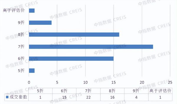 中指法拍市场监测报告：2024年2月全国法拍房新上拍品4.1万套，库存7.9万套