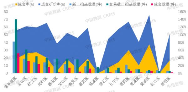 中指法拍市场监测报告：2024年2月全国法拍房新上拍品4.1万套，库存7.9万套