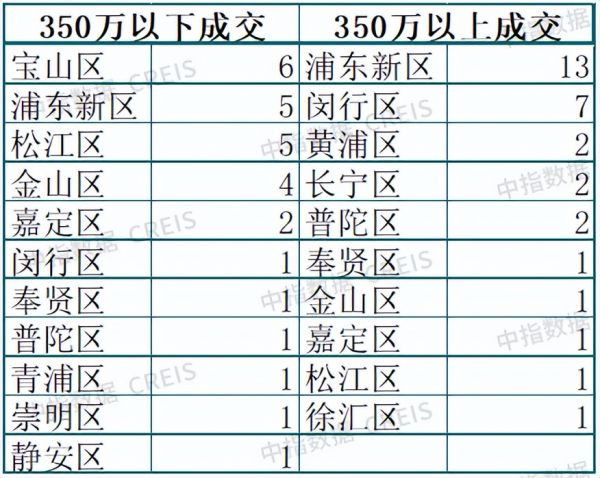 中指法拍市场监测报告：2024年2月全国法拍房新上拍品4.1万套，库存7.9万套