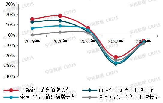 2024中国房地产百强企业研究报告