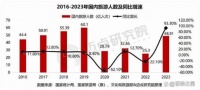壁垒稳固，华住的高增长逻辑是如何炼成的？
