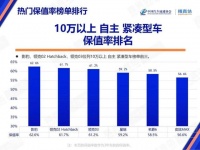豹力全开！传祺影豹保值率持续领跑，3月钜惠豪礼来袭