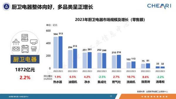 家电市场整体回稳向好，品类性能升级功能融合——《2023年中国家电行业全年度报告》发布