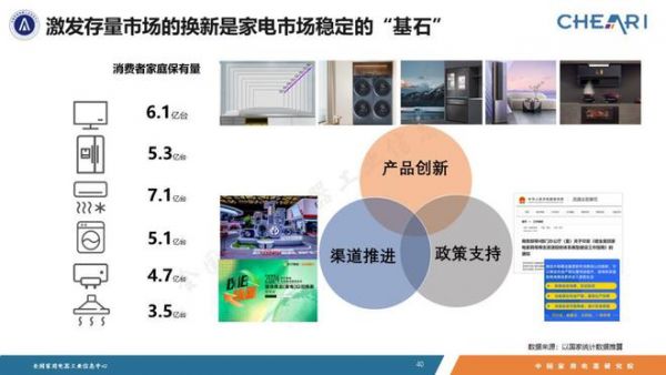 家电市场整体回稳向好，品类性能升级功能融合——《2023年中国家电行业全年度报告》发布