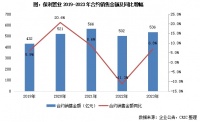 年报点评06｜保利置业：稳健发展，未来将把现金流作为运营核心