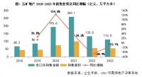 年报点评08｜五矿地产：合约销售同比下降15%，短期偿债压力较大