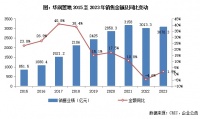 年报点评07｜华润置地：稳健发展，积极向大资管业务转型