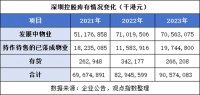 深圳控股的去化挑战，和它的分拆、资管图谋