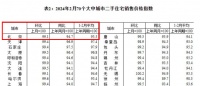 北京二手房市场价格回调下的成交量之谜与老破小现象解析!!