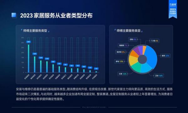 直击家居服务从业者就业生态：逆城镇化流动 职业化转型加速