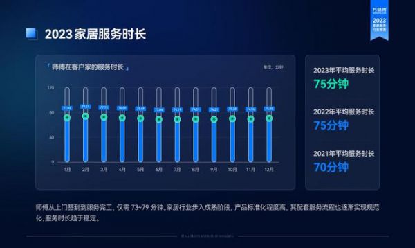 直击家居服务从业者就业生态：逆城镇化流动 职业化转型加速