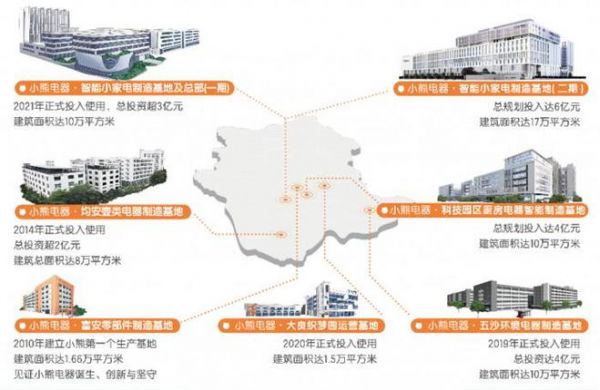 如何流量变留量？小熊电器：坚持用户价值最大化