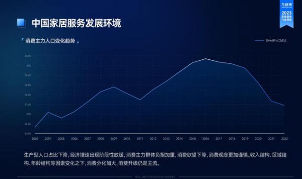 万师傅等家居服务平台崛起 重塑品质生活新方式