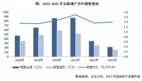 年报点评26｜弘阳地产：毛利首次出现亏损，就清盘呈请已获认可令