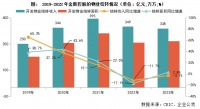 年报点评25｜金辉控股：顺利完成3亿美元债本息兑付，归母净利亏损5.8亿元