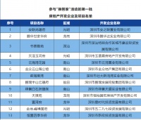 深圳宣布“以旧换新”，首批13个房地产项目参与