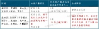 深圳跟进！限购政策放松再加一城