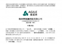 盘前突发！这家知名房企公告：无力付款！此前股价大涨近90%