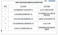 注意！北京公布风险警示名单！这些房屋中介慎选