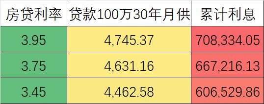 517楼市新政利好释放，北京周末两天二手房日均成交量重回1000套以上