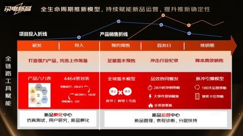 京东“闪电新品”IP助力品牌推新 多个首发爆款登“品质家电新品金榜”