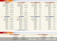每日网签 | 5月26日北京新房网签177套 二手房网签117套