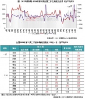 二手房周报 | 14城成交环增2%，北京回升、深杭回调（05.20-05.26）