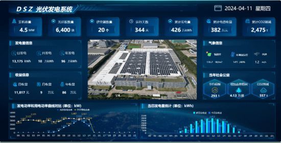 获评工信部“国家绿色工厂” 大金空调打造多元化节能典范