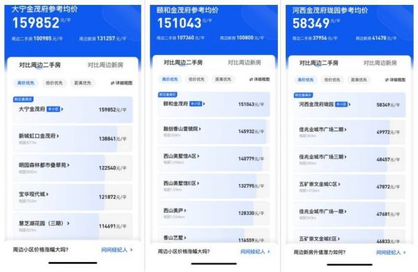 （多个金茂府及其周边二手房房价 数据来源：贝壳找房）