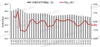 最受欢迎文章速览:5月百城二手房价格继续下跌,5.17后一线城市加快政策优化