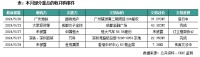 并购月报 | 万科转让深超总商办地块，恒大拟售恒大汽车58.5%股份 (2024年5月)