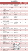 最新！北京第二轮次供地清单出炉，涉及23宗宅地