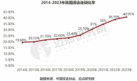 华住集团发布《2023年度可持续发展报告》 建立可持续生态圈