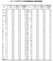 刚刚！70城房价出炉→