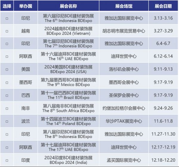 南非约翰内斯堡加拉格尔会展中心即将迎来BDEXPO建材装饰展盛宴