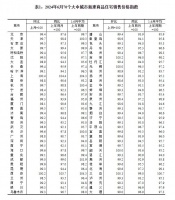 6月70城商品住宅销售价格环比降幅总体收窄，京沪二手房价格年内首次转涨