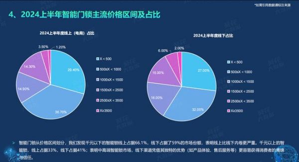 《2024半年度智能门锁白皮书》重磅发布，鲁班到家大数据：下沉城市成新战场