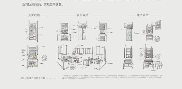 　（114平米户型柜体收纳概念手稿）