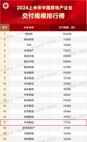 中骏集团位列上半年房企交付规模榜TOP17，展现强大交付力