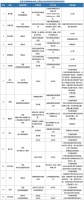 北京消协测试80件床上用品：22件不达标！涉及康尔馨、皇朝家私等15个品牌