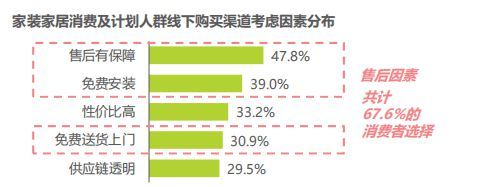 2024家居用户消费洞察：服务性需求显著上升，追求“质价比”