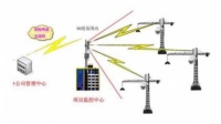 2024智慧工地塔吊安全监控系统怎么选？三大主流品牌对比