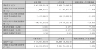 箭牌家居公告2024上半年财报 营收净利双双下滑