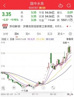 22个城市正开展试点，房屋检测板块大涨！盘中触发临停，开塞露概念股首日表现火爆！海外机构盯上这些绩优股