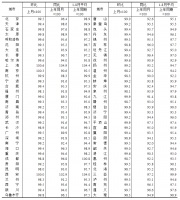 2024年8月份70个大中城市商品住宅销售价格变动情况
