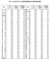 刚刚公布！8月一线城市二手房价，同比下跌近10%！什么情况？