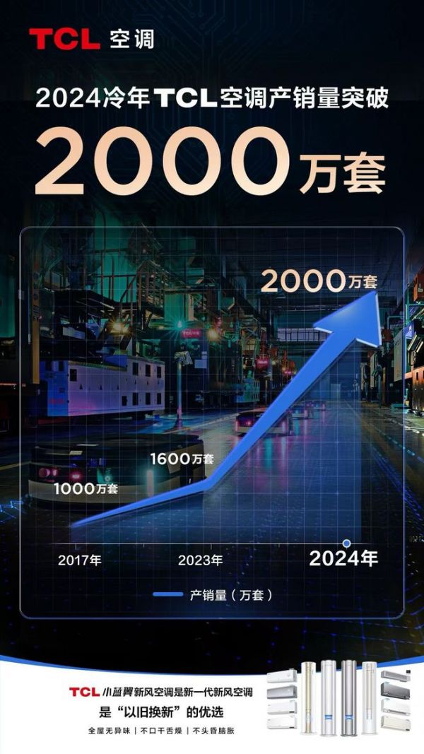 2024海信暖通全球客户大会：全场景，共未来！