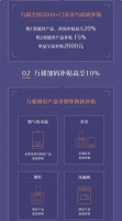 万和电气：国庆期间享受高额补贴与优质服务，提升家居生活品质