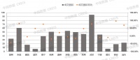 热点关注:早八点丨10月楼市成交量整体环比上涨,宅地供求同比下滑